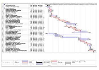 Project Management