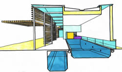 Internal perspective